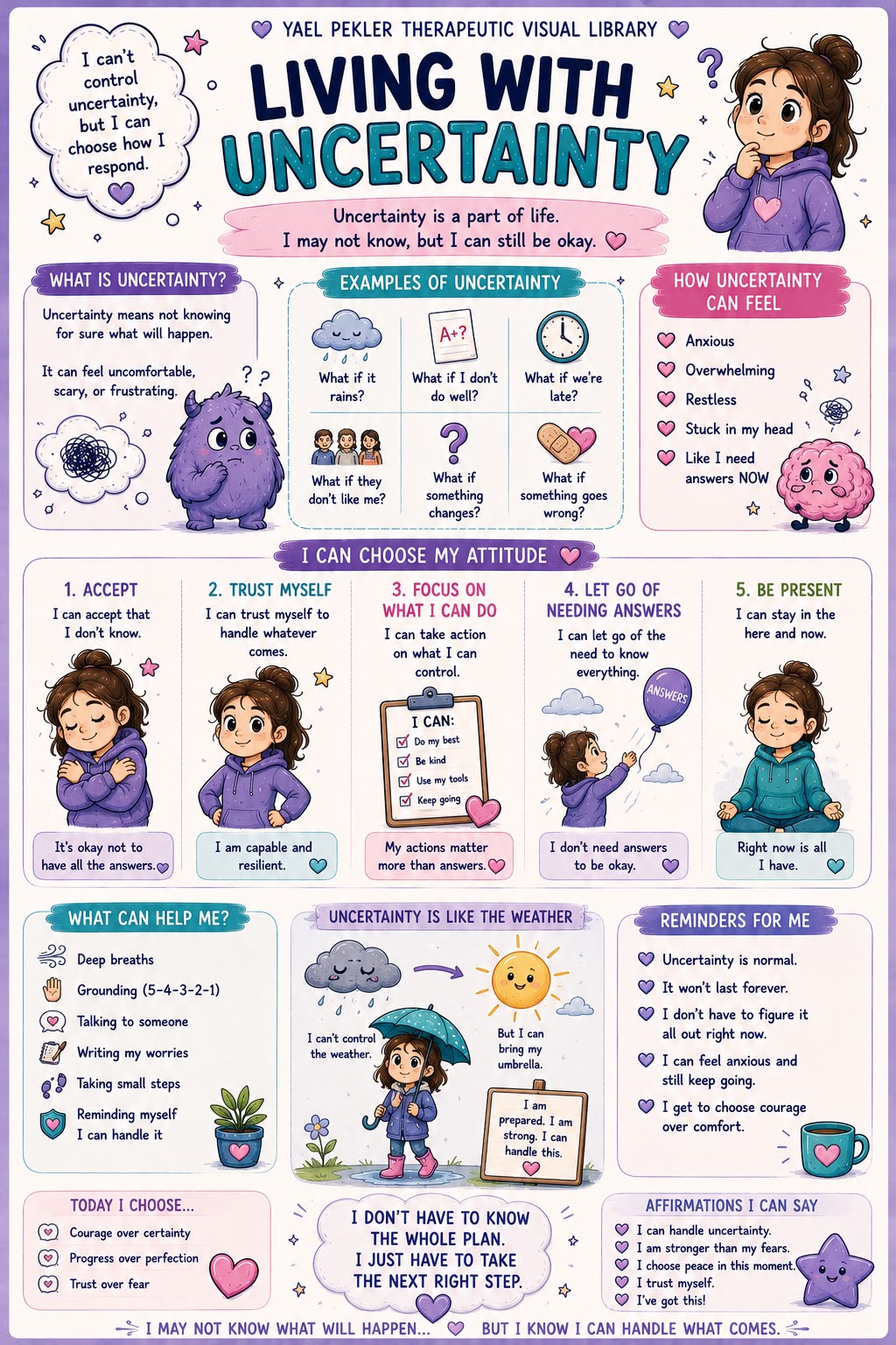 Living with Uncertainty poster
