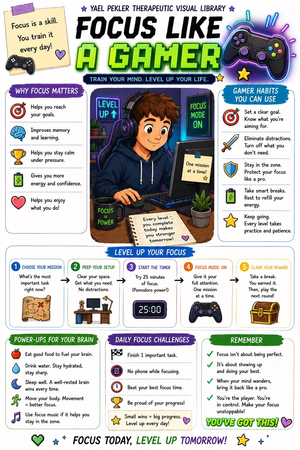 Focus Like a Gamer attention training poster