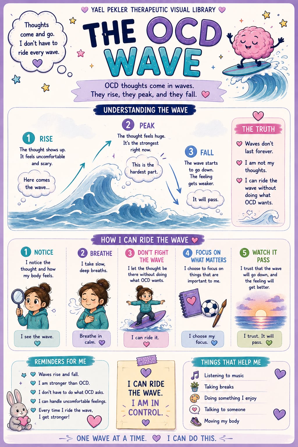 The OCD Wave poster