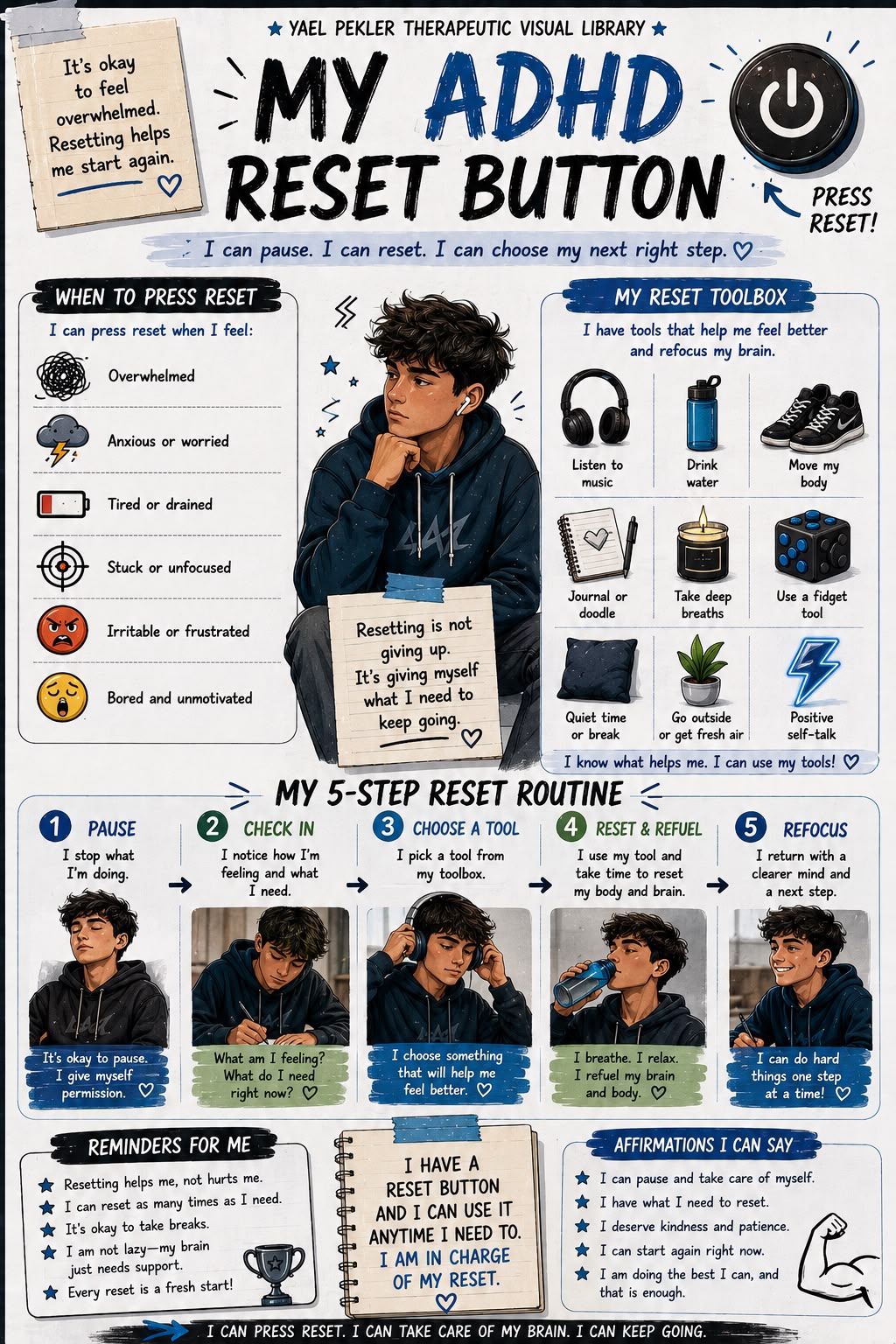 My ADHD Reset Button printable, blue style